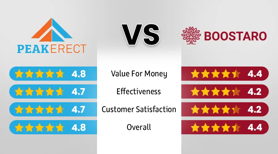 Comparative Analysis Boostaro Vs Peakerect