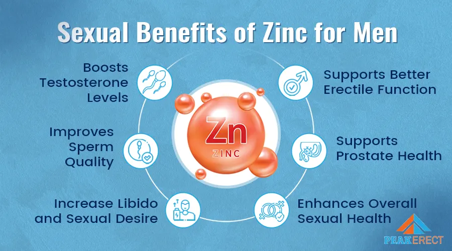 Benefits of Zinc Sexually